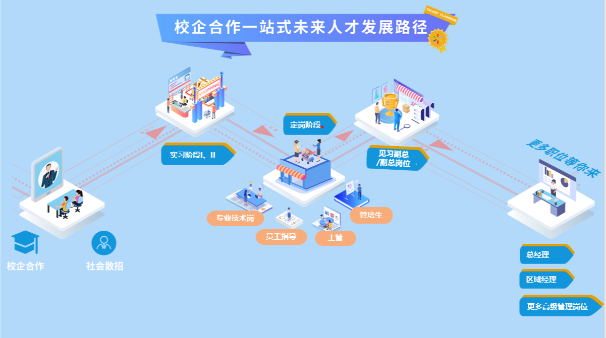 1615794855164759.png ͼ2 ga»Æ½ð¼×ƽ̨ΪÔÚУÉú´òÔì´ÓУ԰µ½Ö°³¡µÄһվʽÉú³¤Â·¾¶.png